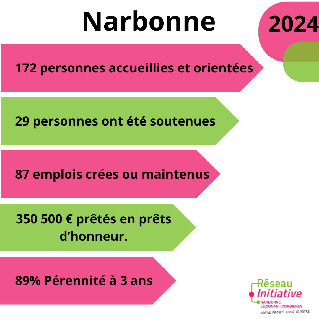 LES_CHIFFRES_DE_INITIATIVE.png